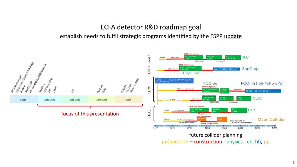 ecfa detector r d roadmap goal establish needs 1