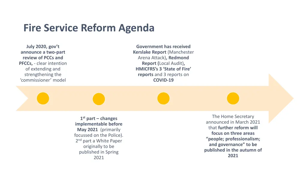 fire service reform agenda