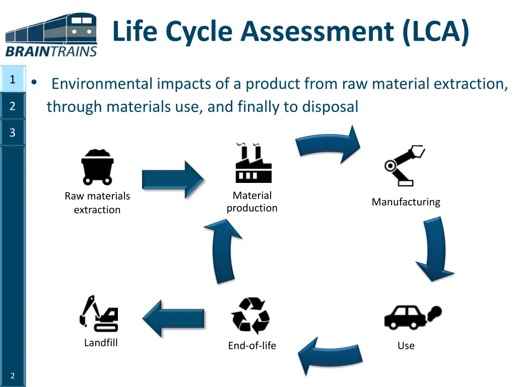 life cycle assessment lca
