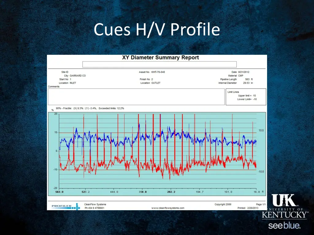 cues h v profile