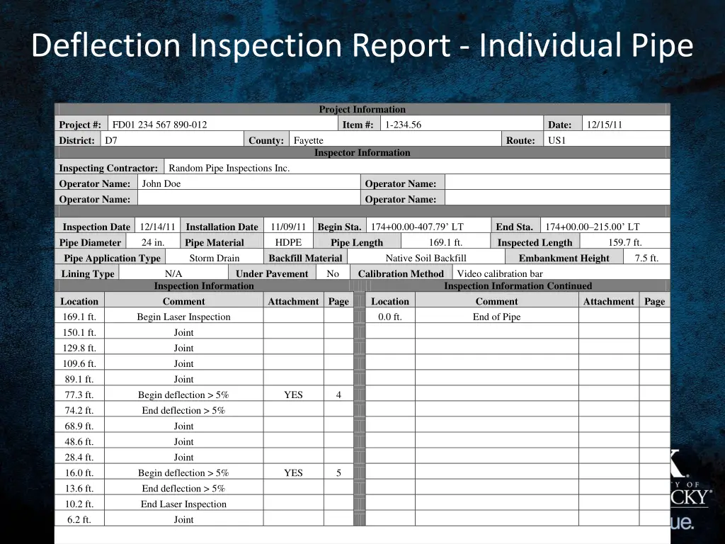 deflection inspection report individual pipe