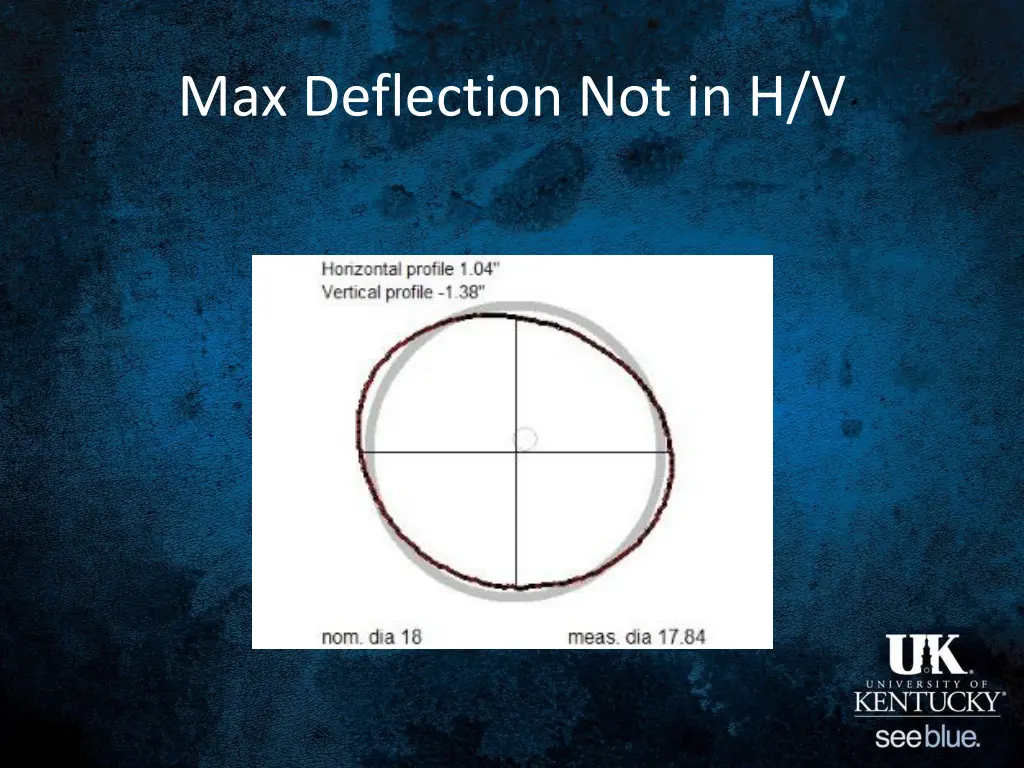 max deflection not in h v