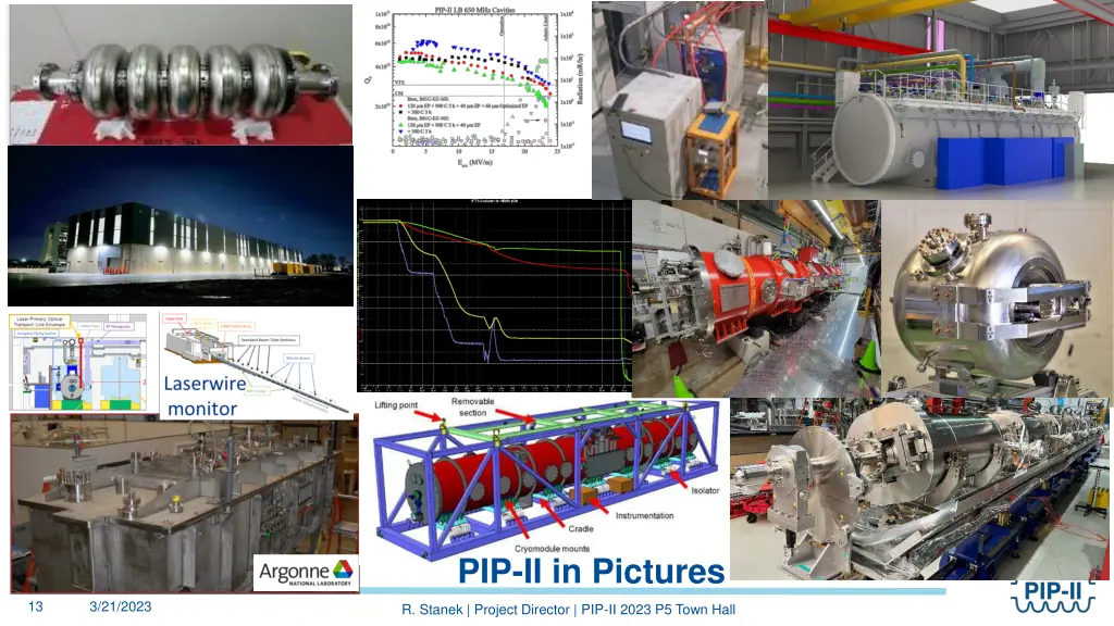 pip ii in pictures