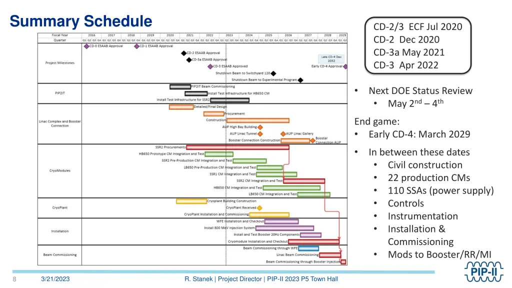 summary schedule