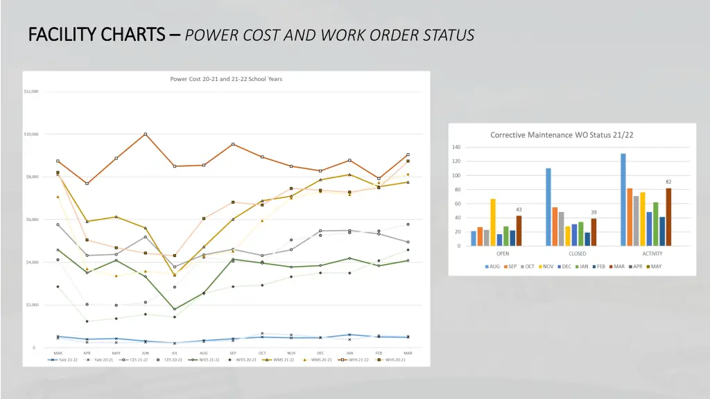 facility charts facility charts power cost