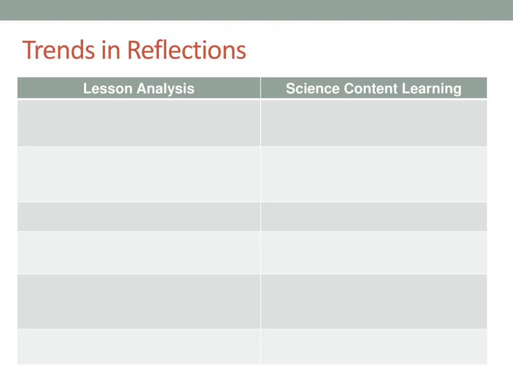 trends in reflections