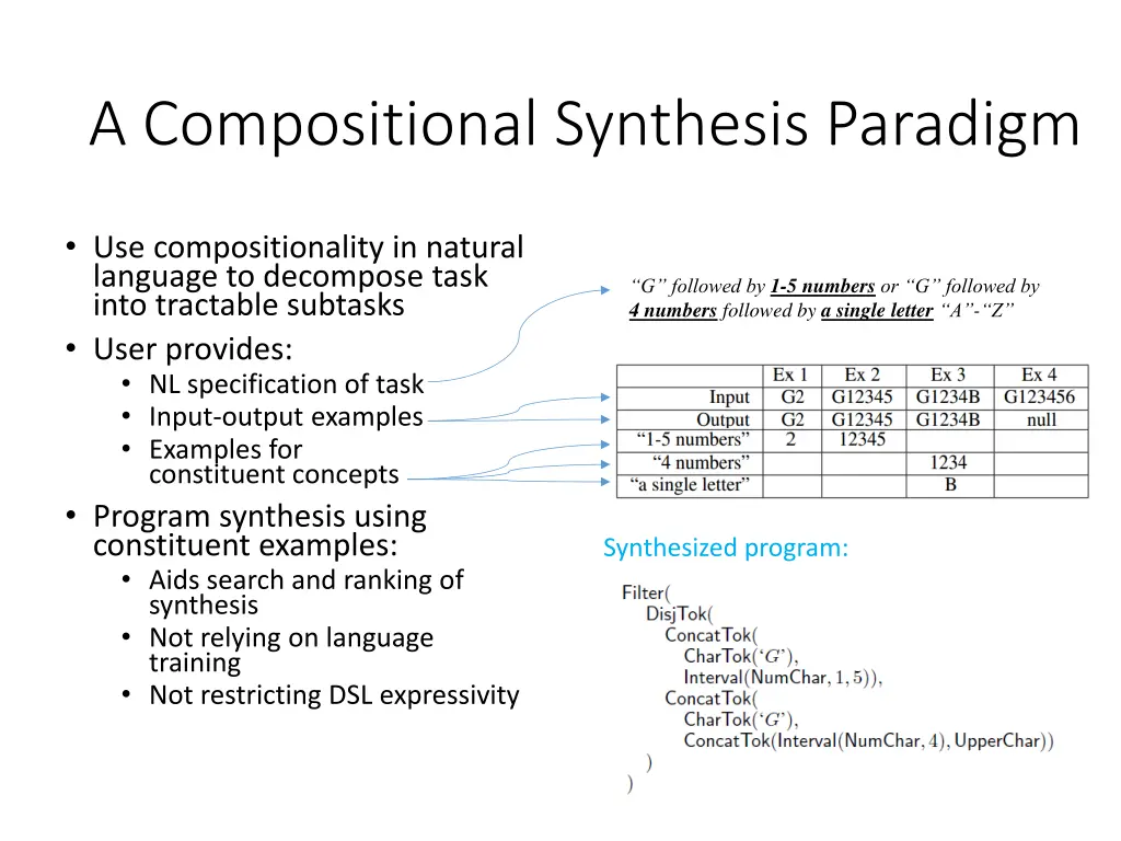 a compositional synthesis paradigm
