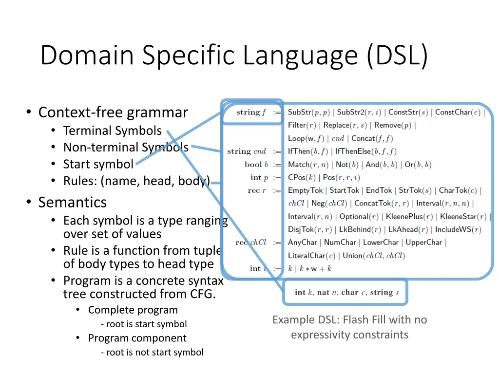 domain specific language dsl