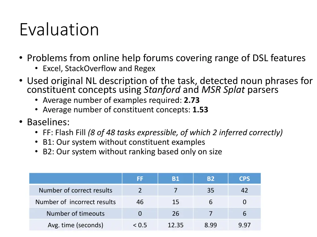 evaluation