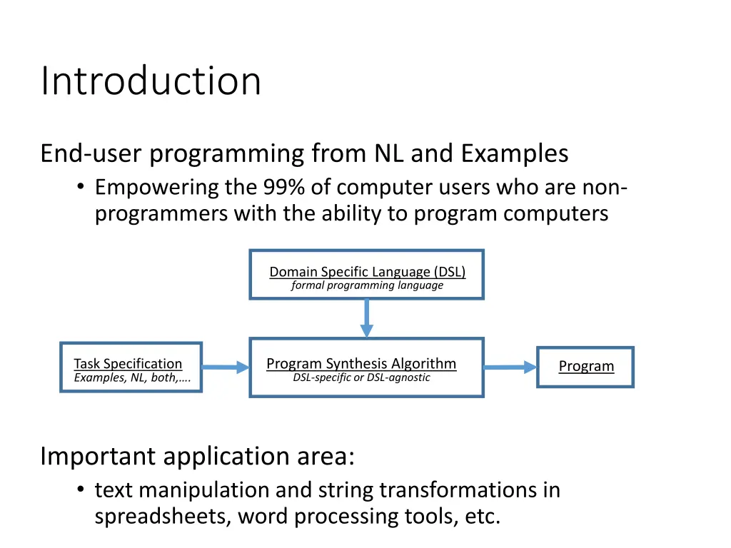 introduction