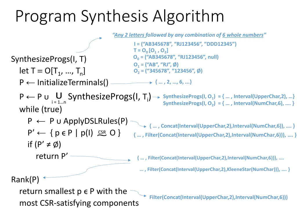 program synthesis algorithm 1