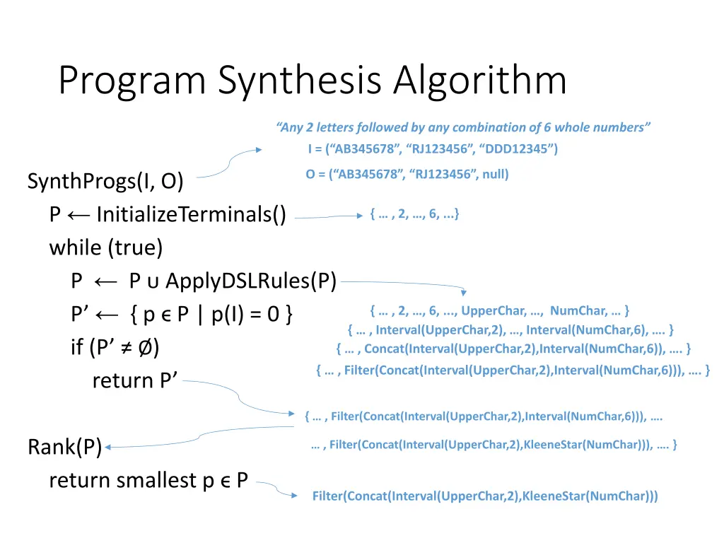 program synthesis algorithm
