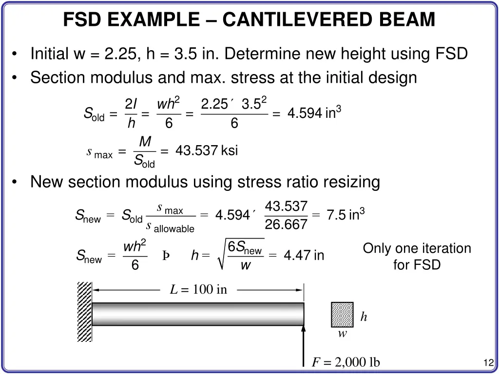 fsd example cantilevered beam