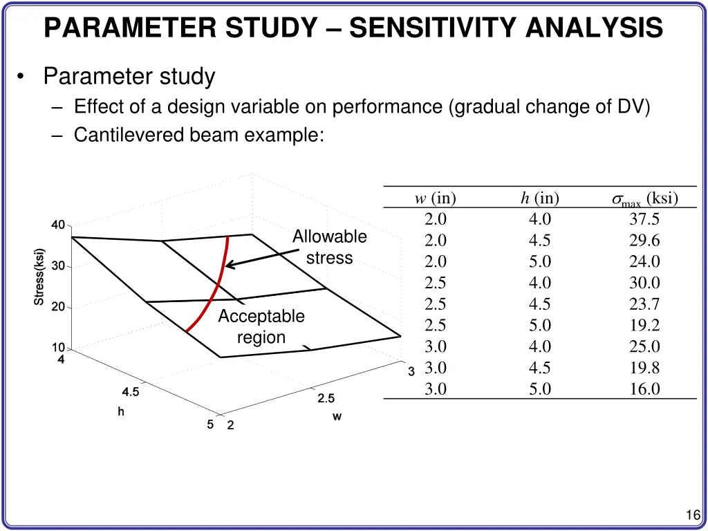 parameter study sensitivity analysis