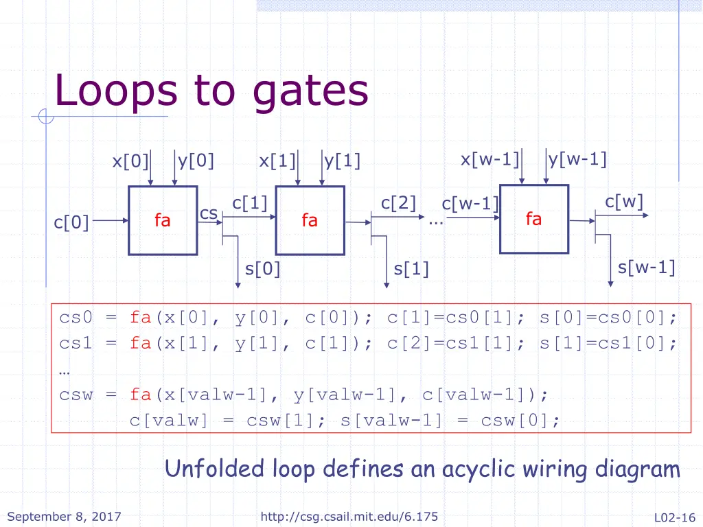 loops to gates