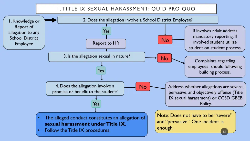 1 title ix sexual harassment quid pro quo