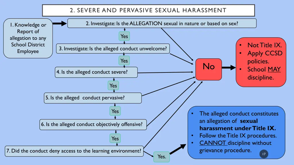 2 severe and pervasive sexual harassment