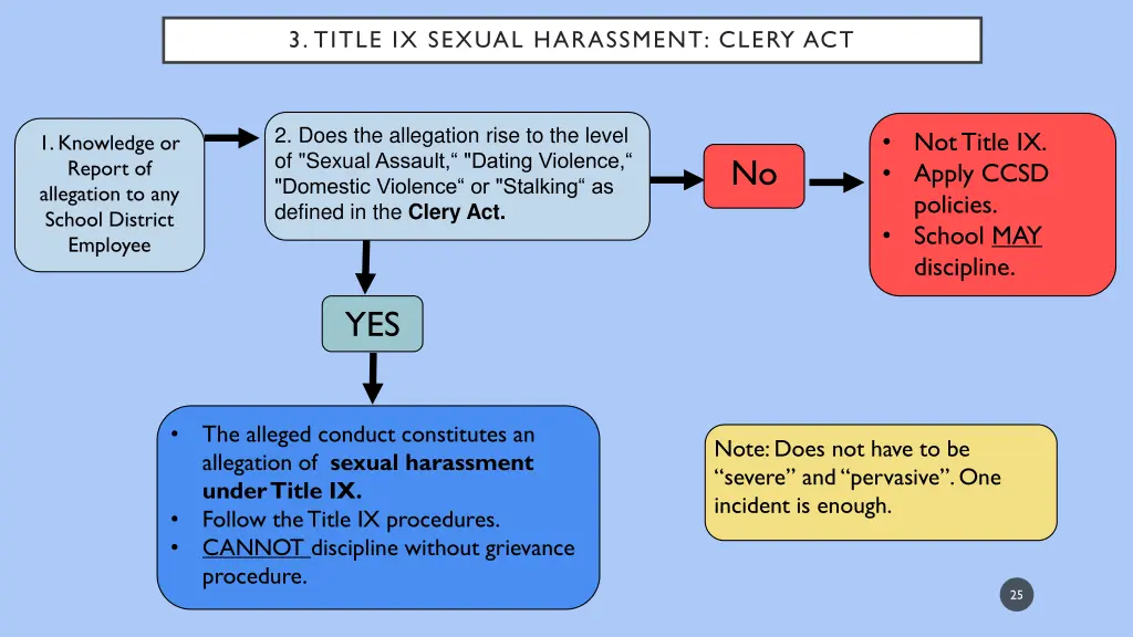 3 title ix sexual harassment clery act