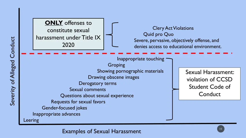 only offenses to constitute sexual harassment