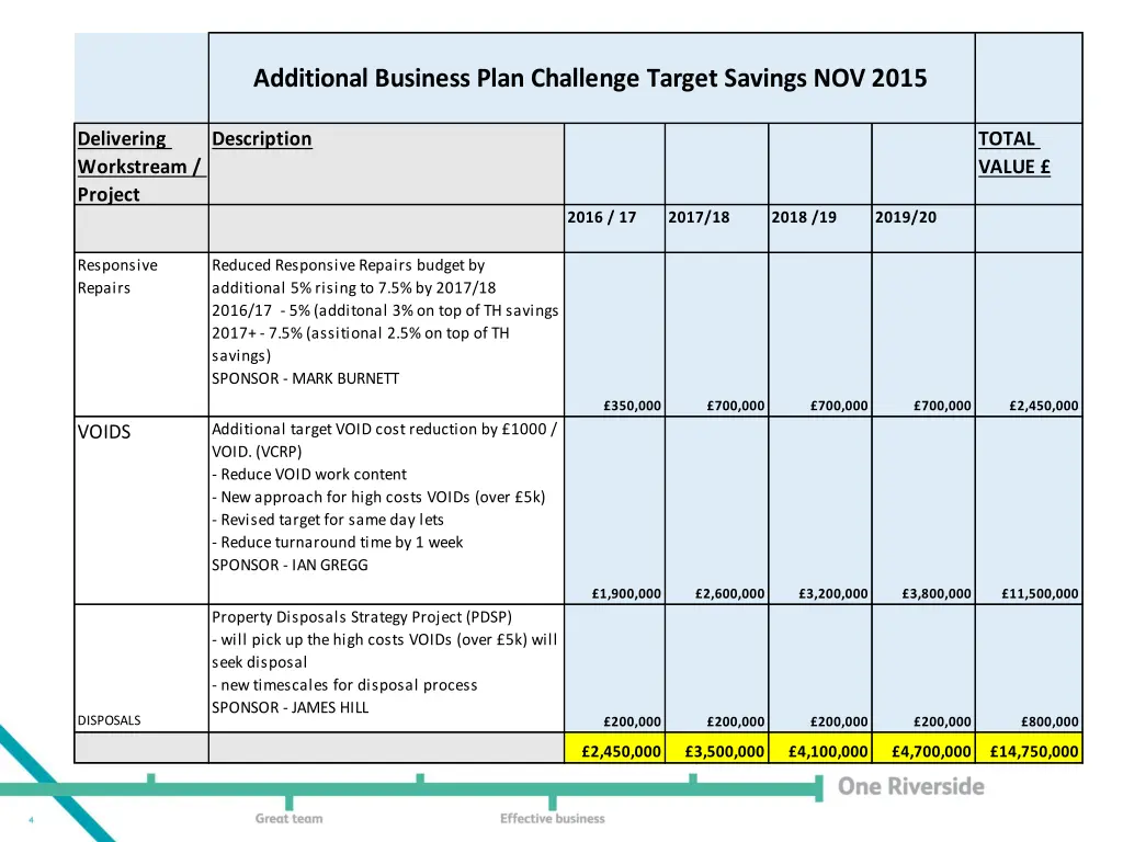 additional business plan challenge target savings