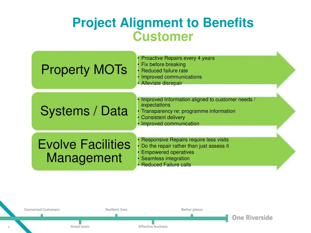 project alignment to benefits customer