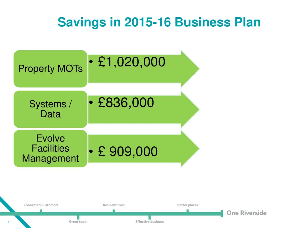 savings in 2015 16 business plan