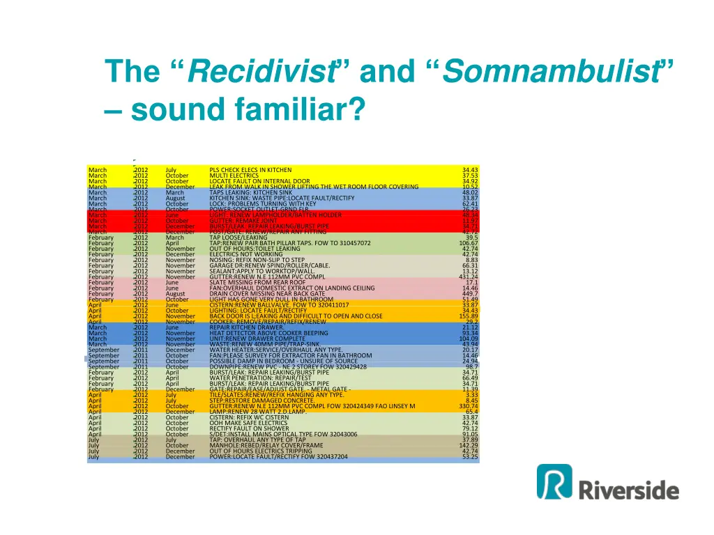 the recidivist and somnambulist sound familiar