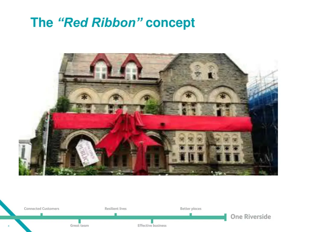 the red ribbon concept