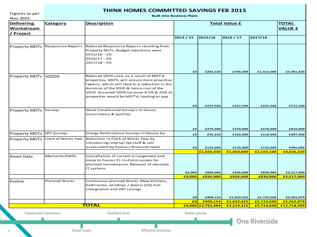 think homes committed savings feb 2015 built into