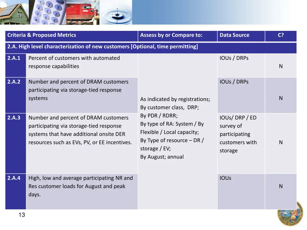 criteria proposed metrics 1