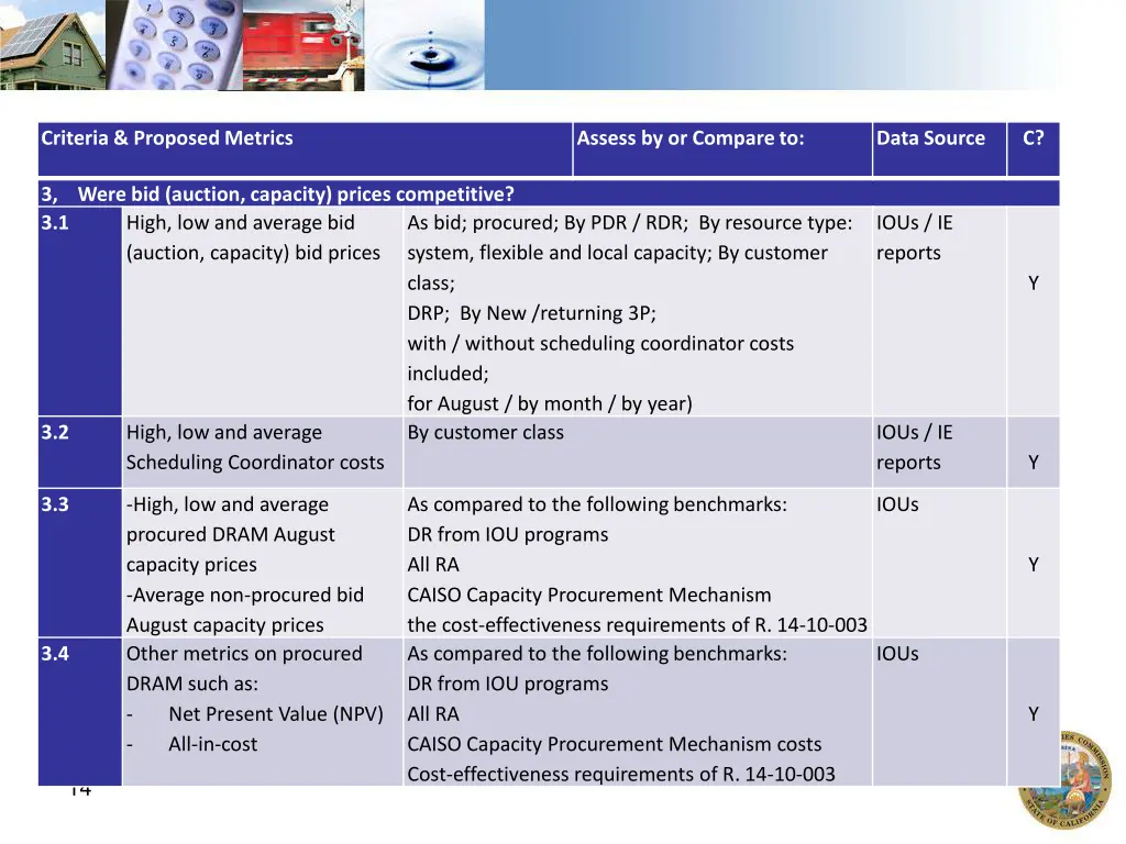 criteria proposed metrics 2