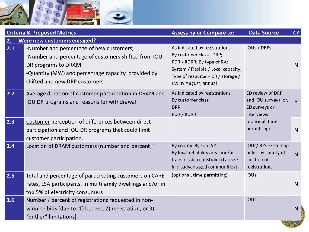 criteria proposed metrics 2 were new customers