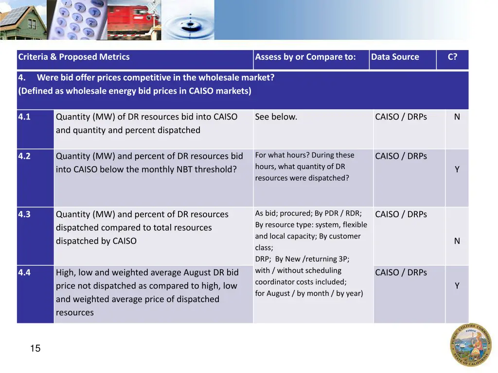 criteria proposed metrics 3