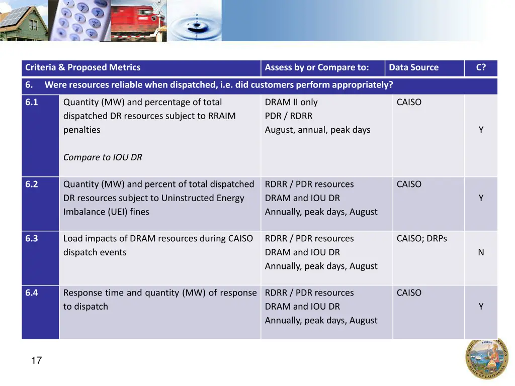 criteria proposed metrics 4