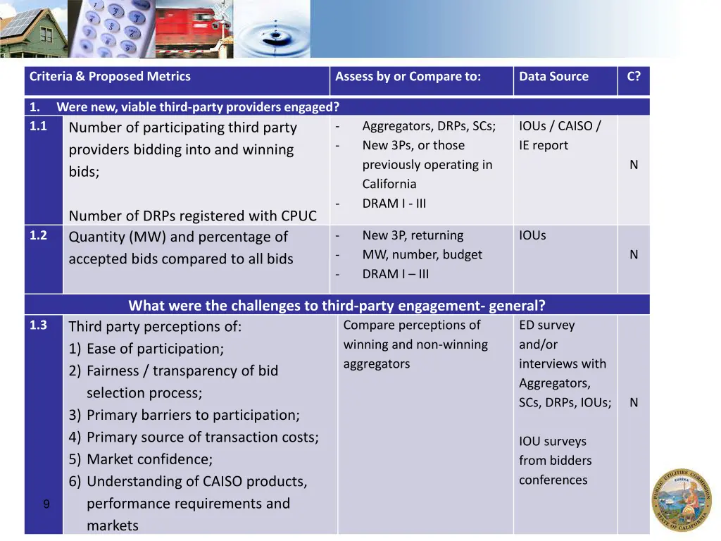 criteria proposed metrics