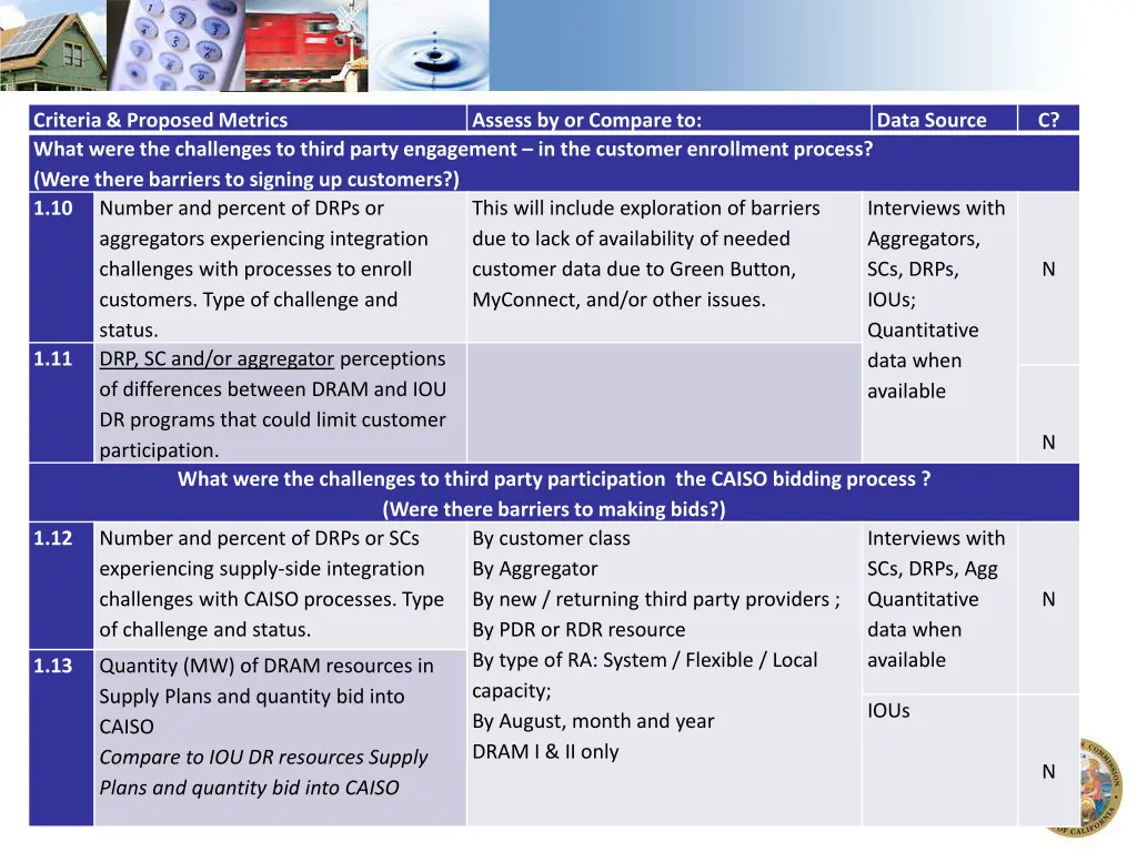 criteria proposed metrics what were 1