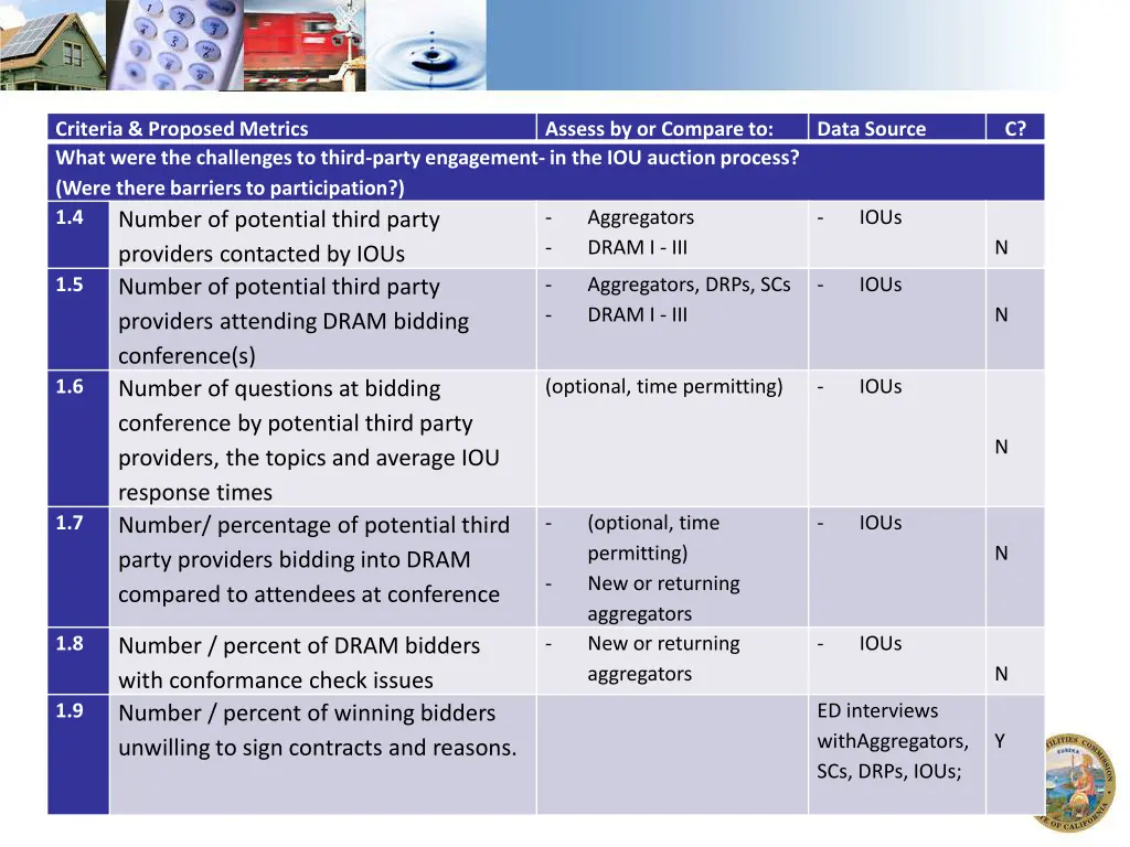 criteria proposed metrics what were