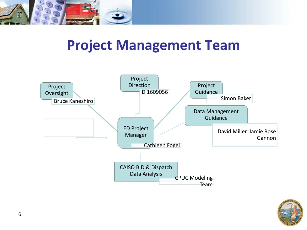 project management team