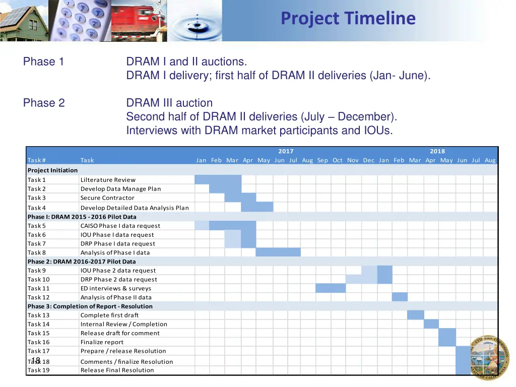 project timeline
