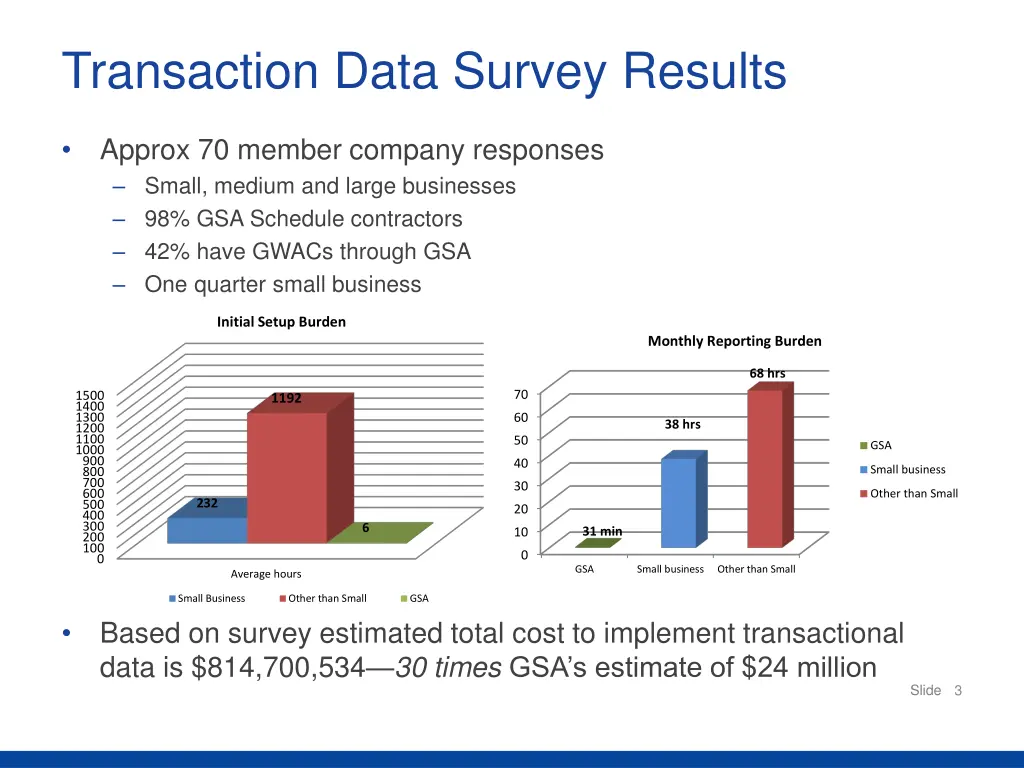 transaction data survey results