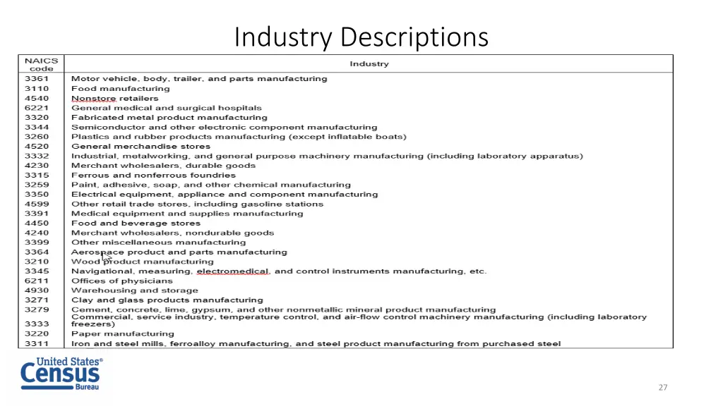 industry descriptions