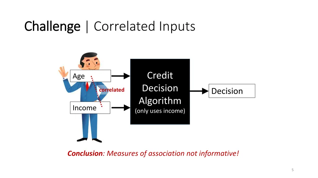 challenge challenge correlated inputs