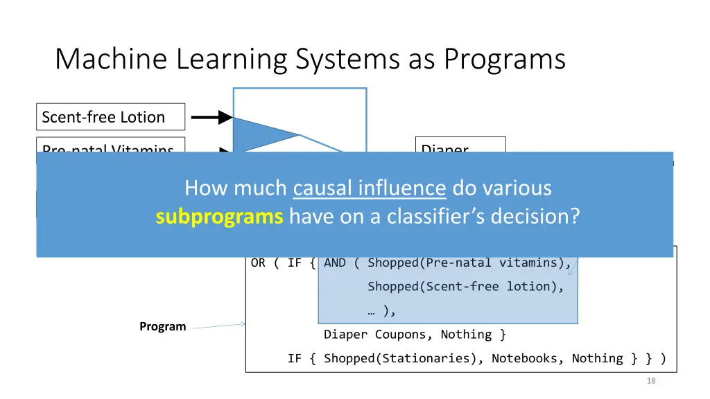 machine learning systems as programs