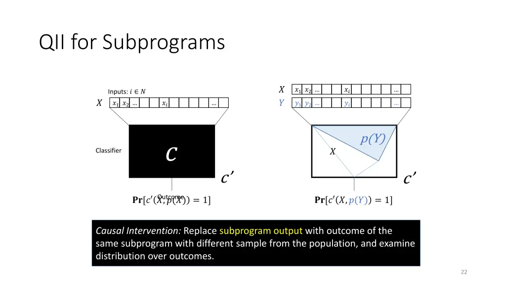 qii for subprograms