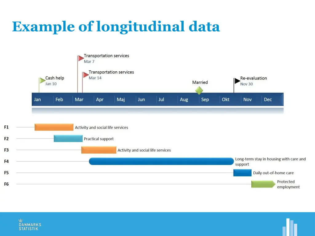 example of longitudinal data