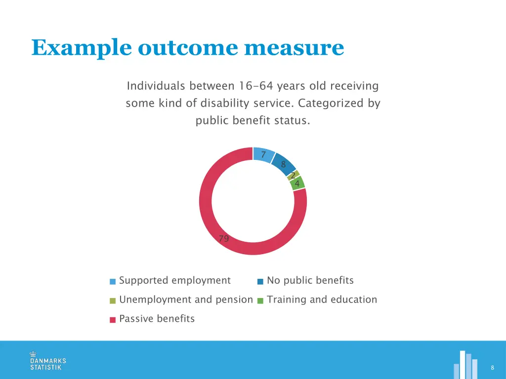 example outcome measure