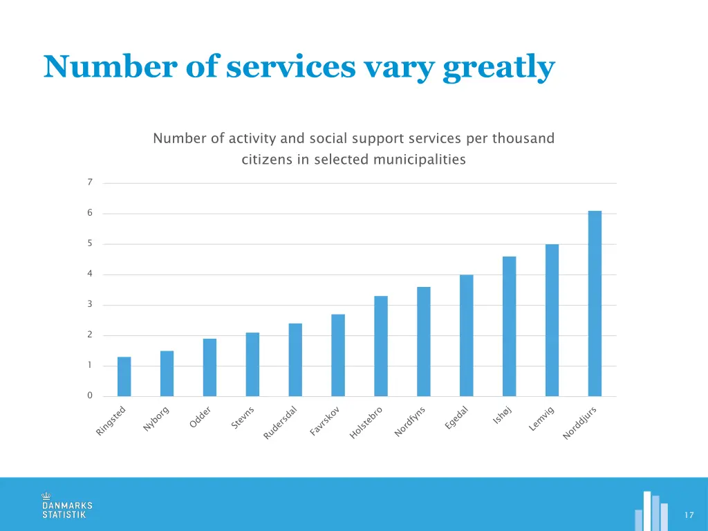 number of services vary greatly