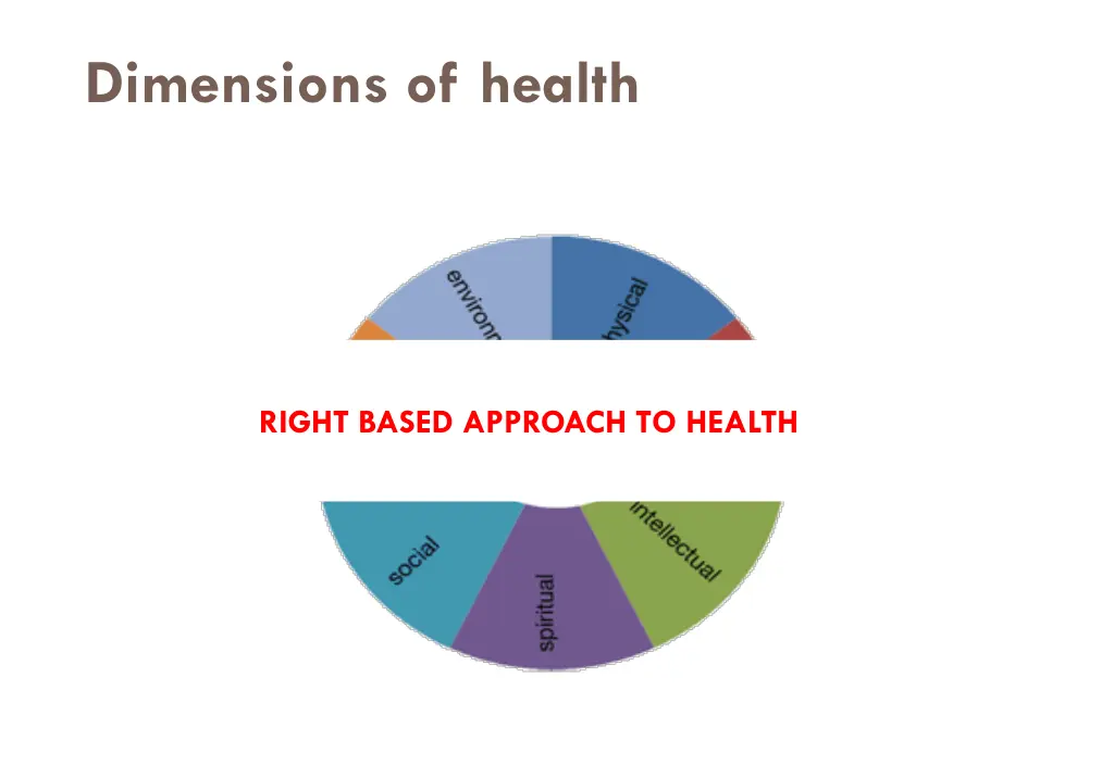 dimensions of health 1