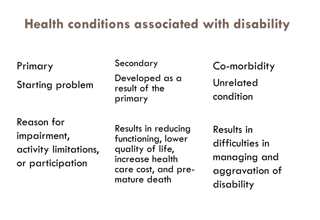 health conditions associated with disability 1