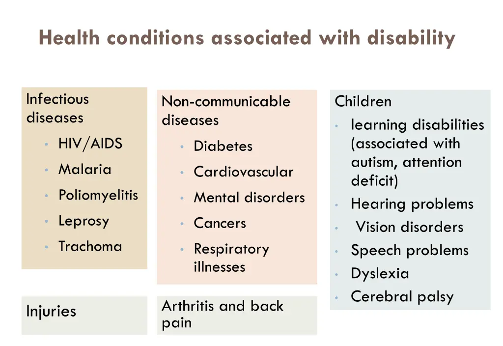 health conditions associated with disability